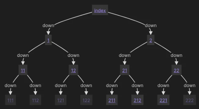 Binary Tree Mermaid Diagram.png