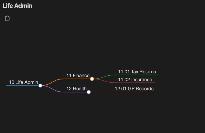 Codeblock Markmap