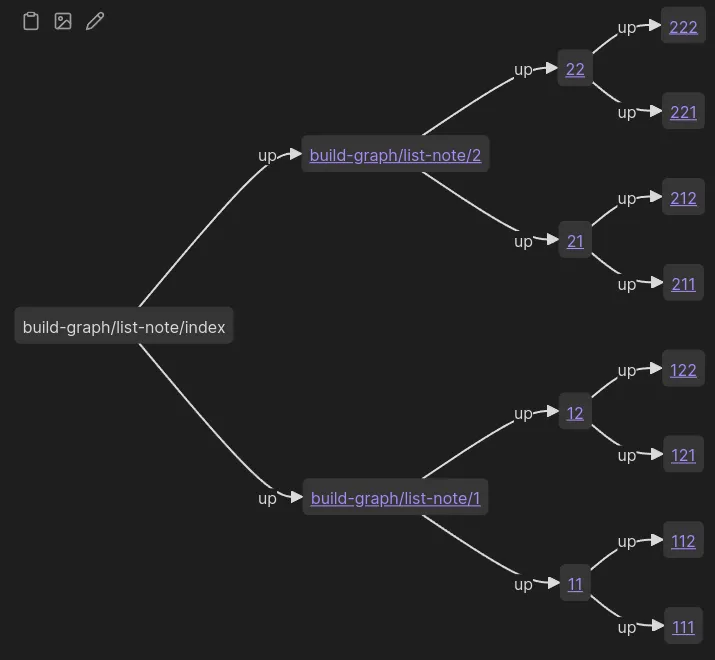 Codeblock Mermaid Binary Tree.png