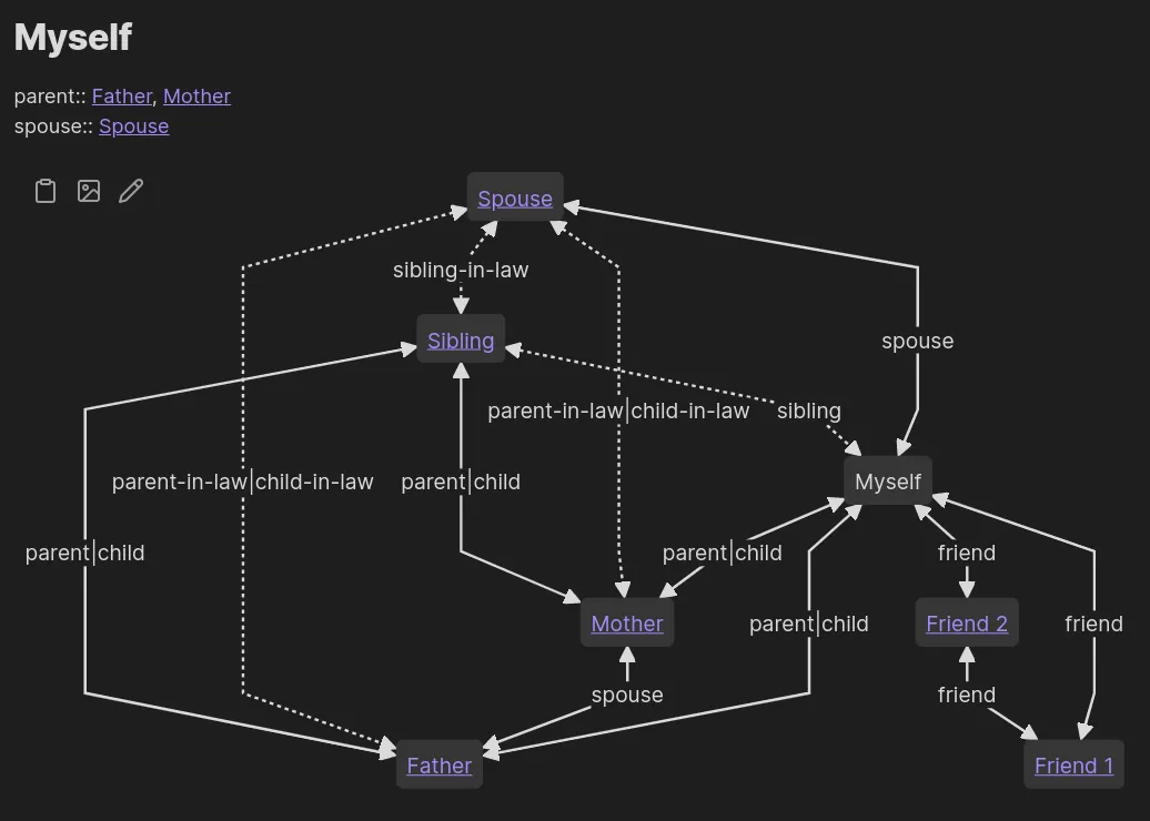 Personal Relationship Management Mermaid Diagram.png