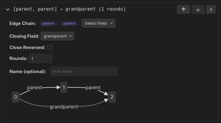 transitive (parent, parent) -> grandparent.png