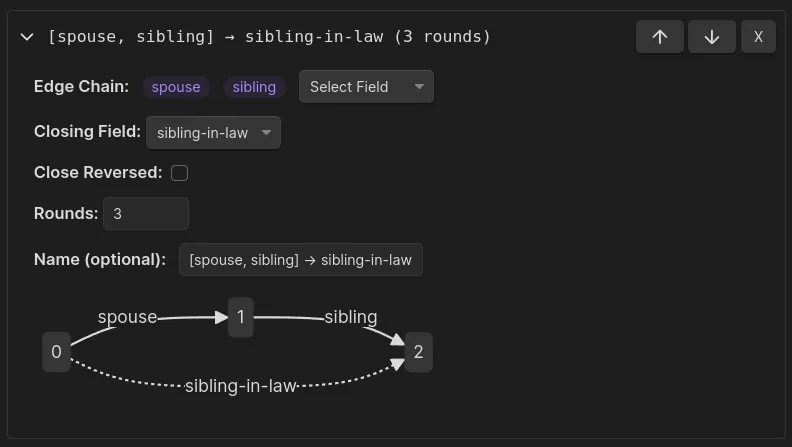 transitive (spouse, sibling) -> sibling-in-law.png