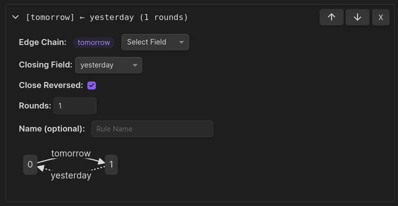 transitive (tomorrow) <- yesterday.png